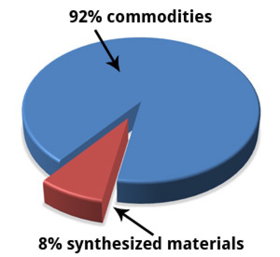 pie_chart_pl.jpg